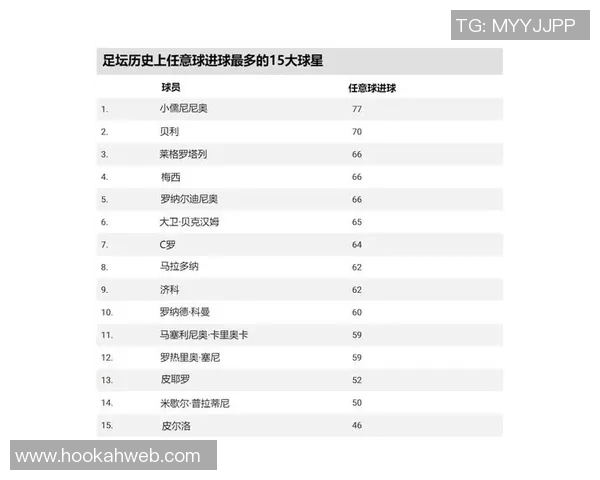 足球明星进球统计揭秘谁是历史最佳射手与现役顶尖球员的对比分析